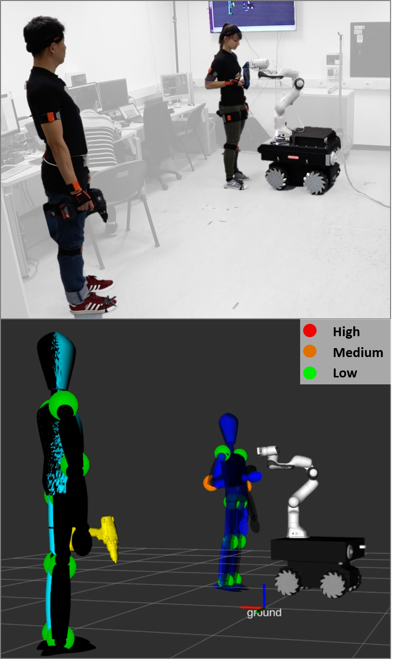 Human Robot Interaction and Collaboration HRII - IIT