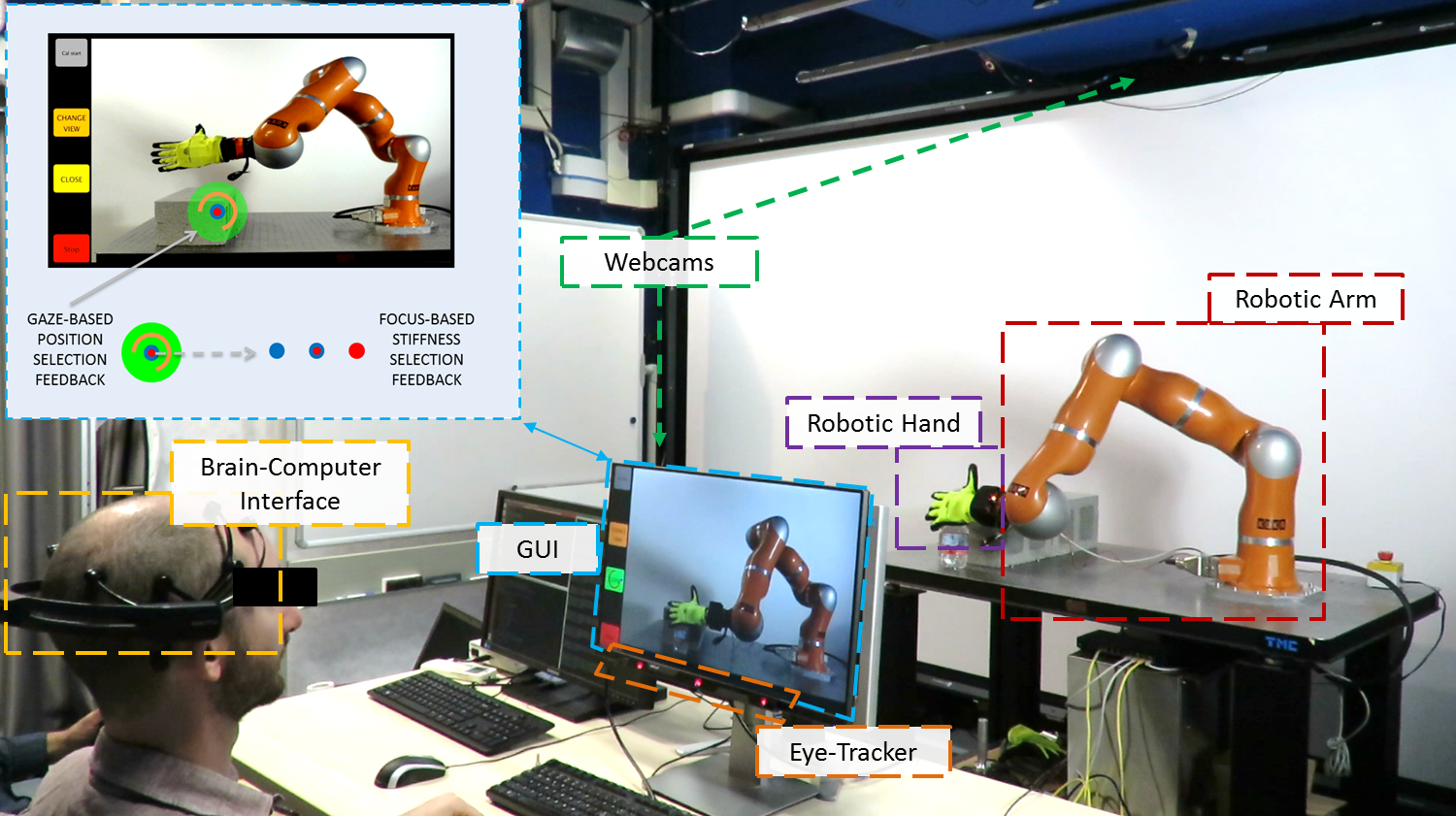 Assistive Robotics/Power Augmentation HRII IIT